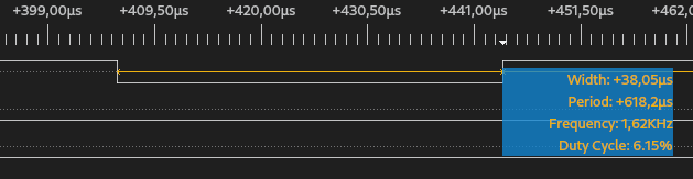 This is how a classic, high precision PID can perform on STM32
